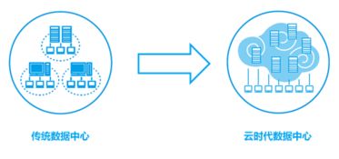 互聯網流量發展與食品銷售新變革