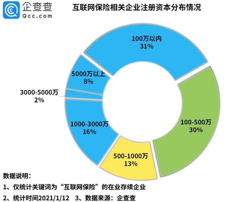 2020年中國互聯(lián)網(wǎng)保險(xiǎn)企業(yè)注冊量激增93% 數(shù)據(jù)服務(wù)驅(qū)動行業(yè)新格局