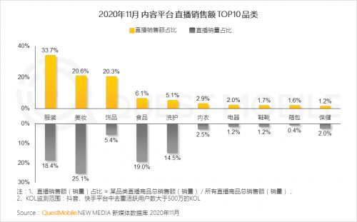 QuestMobile 2020中國移動(dòng)互聯(lián)網(wǎng)八大關(guān)鍵詞解讀 數(shù)據(jù)揭示的變局與新機(jī)