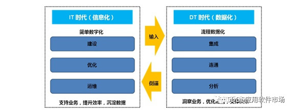 產業互聯網發展 業務數據邊界、物聯網數據確權與食品互聯網銷售中的消防啟示
